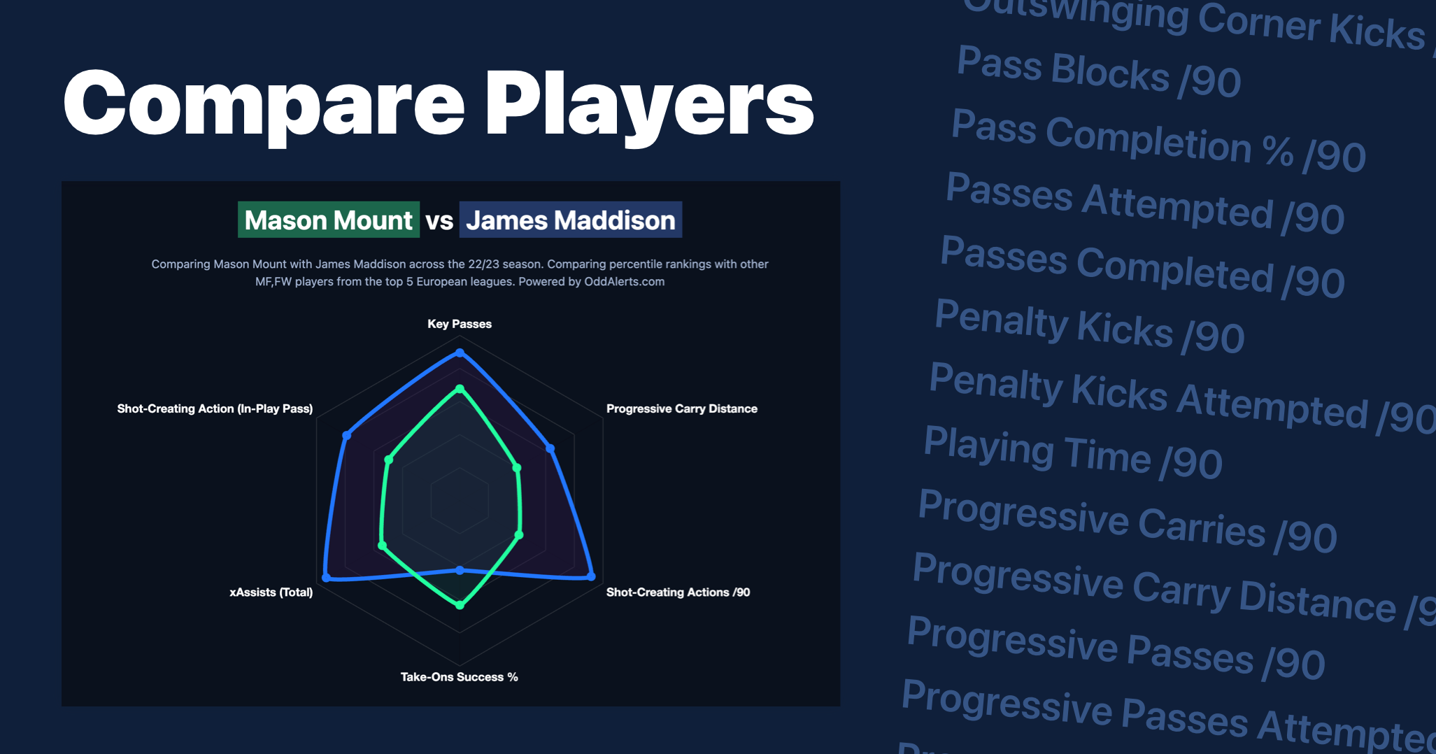 Player Matrix Football Player Comparison Tool (Radar Chart, xG, Advanced Data)